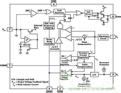 高亮度、低成本的LED驅動初級端調節技術