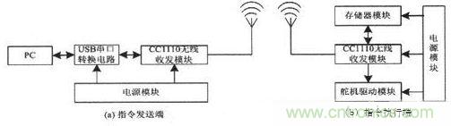 水中機器人的崛起：仿生機器魚的係統設計