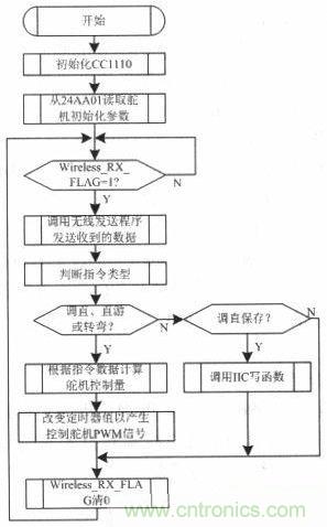 水中機器人的崛起：仿生機器魚的係統設計