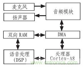 家庭監護機器人有突破！語音識別係統&ldquo;箭在弦上&rdquo;