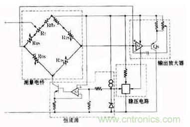 全麵解析傳感器的要點