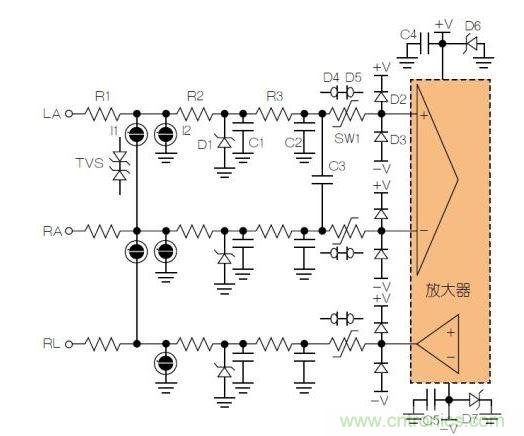 典型ECG前端除顫器保護電路。LA = 左臂；RA = 右臂；RL = 右腿。