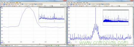 專家授課：示波器如何選擇？