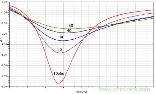 技術攻略：結構緊湊、體積小的均衡器設計