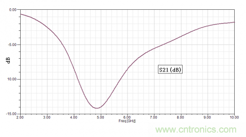 技術攻略：結構緊湊、體積小的均衡器設計
