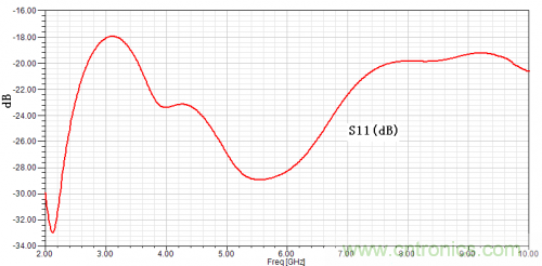 技術攻略：結構緊湊、體積小的均衡器設計