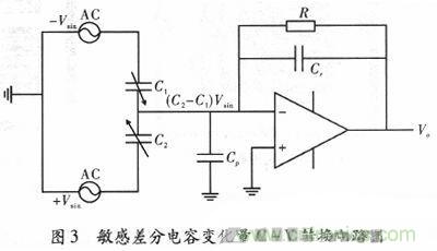 微機械、雙軸的電容式加速度傳感器的&ldquo;升級再造&rdquo;