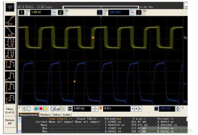 比較帶抖動的125 MHz係統時鍾輸入(黃色，頂部)與抖動清除後的輸出時鍾(藍色，底部)