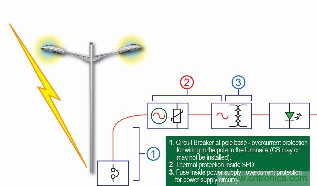【圖文並茂】&ldquo;直擊要害&rdquo;的LED防雷設計攻略