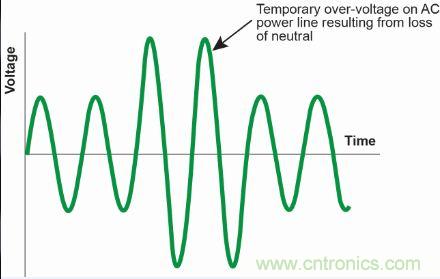 【圖文並茂】&ldquo;直擊要害&rdquo;的LED防雷設計攻略