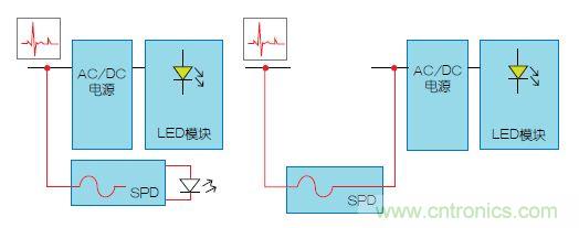 【圖文並茂】&ldquo;直擊要害&rdquo;的LED防雷設計攻略