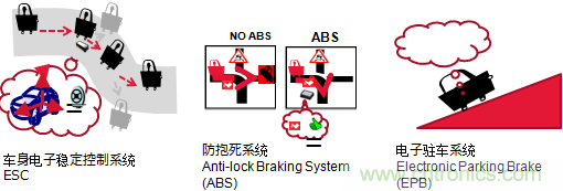 村田專講：先進的元器件如何將未來汽車打造的滴水不漏？
