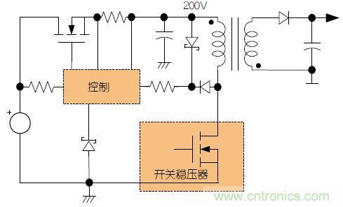 故障容受型高壓電源的&ldquo;與眾不同&rdquo;：新型預穩壓器的設計
