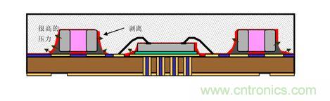 一顆小水珠對LED產品有多嚴重？