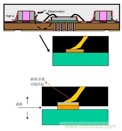 一顆小水珠對LED產品有多嚴重？