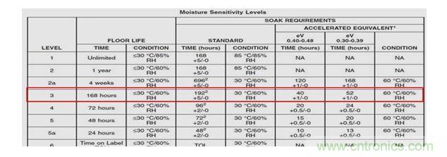 一顆小水珠對LED產品有多嚴重？