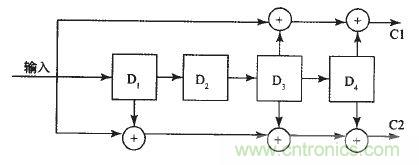 國家重點科研項目：無線分布式采集係統的設計實現