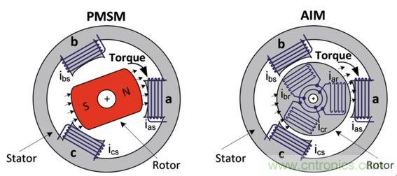 工廠的能源效率如何優化？電機驅動如何助力？
