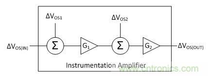 工程師應用儀表放大器時為何困惑不解？