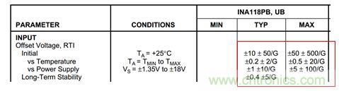 工程師應用儀表放大器時為何困惑不解？