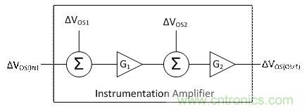 工程師應用儀表放大器時為何困惑不解？