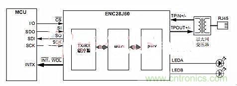 分布控製式半導體激光器係統的設計與實現