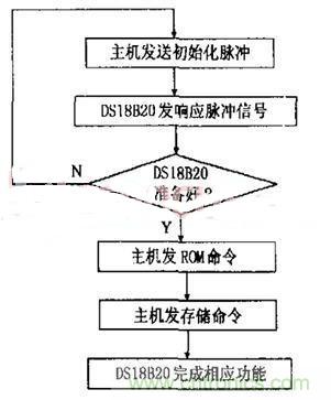 分布控製式半導體激光器係統的設計與實現