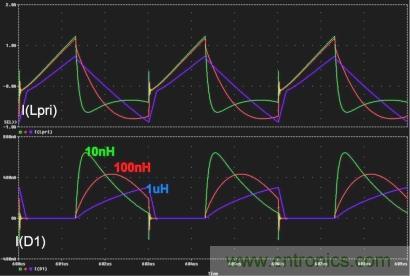 電源世界之謎：如何為轉換器選擇最佳匝數比？