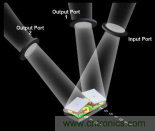 DLP微投掀翻消費電子市場，無屏顯示炙手可熱