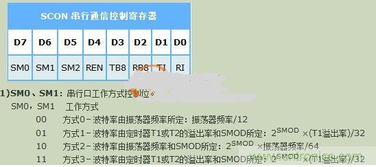 晶振對波特率的影響到底有多大？讓你見識見識