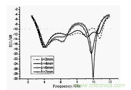 蝶形平麵超寬帶天線的設計與實現