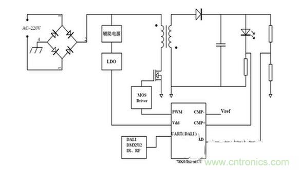 Flyback電路恒流控製