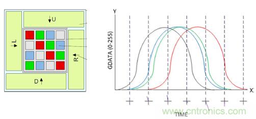 智能新亮點：且看手勢傳感器如何&ldquo;翻雲覆雨&rdquo;