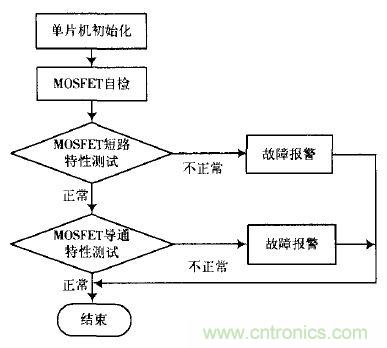 精品解讀：一款四軸飛行器無刷直流電機驅動控製的設計