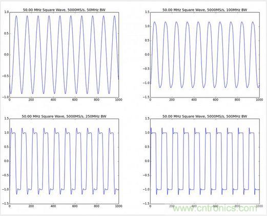 經驗總結：示波器核心參數的背後隱藏的&ldquo;奧秘&rdquo;