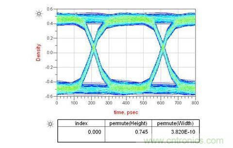 如果通道中接2個AC耦合電容又會怎樣呢？
