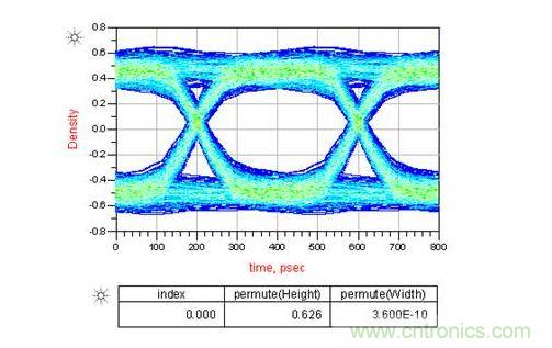 如果通道中接2個AC耦合電容又會怎樣呢？