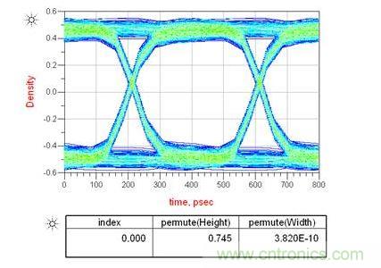 上圖是電容靠近接收端，下圖是靠近發送端