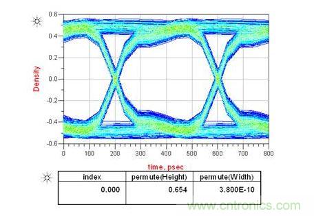 上圖是電容靠近接收端，下圖是靠近發送端