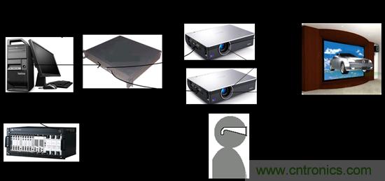 技術漫談：如何看待三維虛擬現實技術？