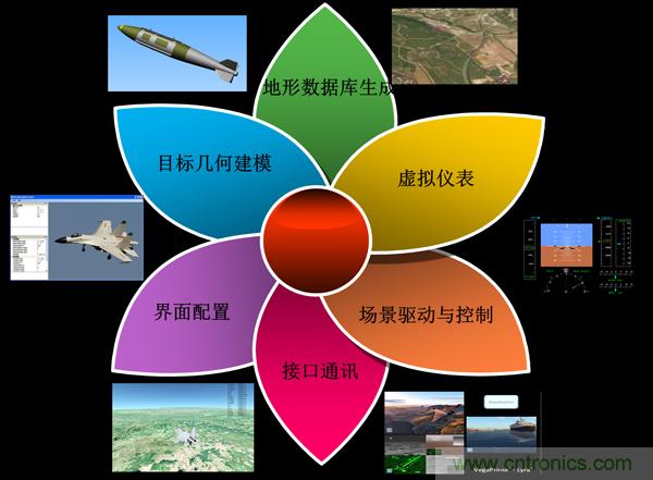 技術漫談：如何看待三維虛擬現實技術？