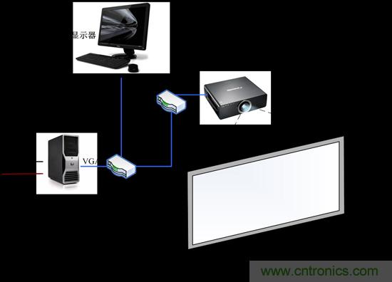 技術漫談：如何看待三維虛擬現實技術？