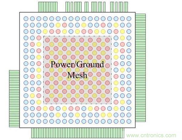 重新布線層頂視圖，圖中顯示了柵格圖案的凸點焊盤和外圍的I/O焊盤