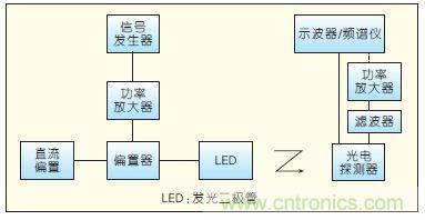 提升可見光通信係統性能，發展LED器件才是&ldquo;硬道理&rdquo;