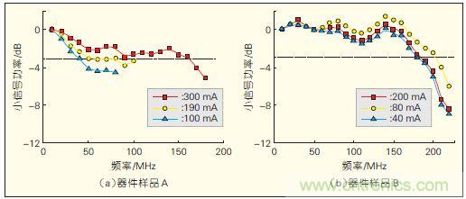 提升可見光通信係統性能，發展LED器件才是&ldquo;硬道理&rdquo;