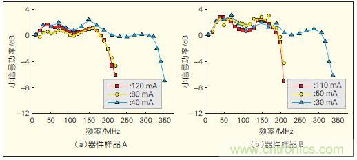 提升可見光通信係統性能，發展LED器件才是&ldquo;硬道理&rdquo;