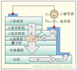 提升可見光通信係統性能，發展LED器件才是&ldquo;硬道理&rdquo;