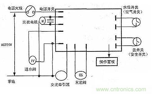 DIY：看控製器通用板如何&ldquo;變身&rdquo;滾筒洗衣機