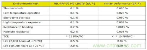 元件選型寶典：打造適合醫療設備的高可靠性無源元件