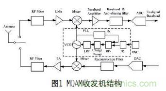 無線傳感器網絡射頻前端係統架構如何實現低功耗？